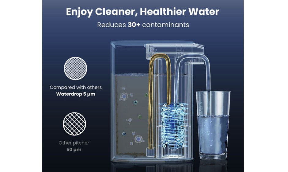 Why-Do-We-Need-Water-Filters