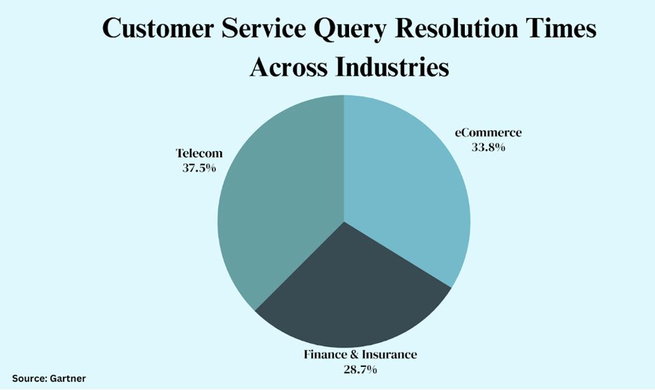 Real-time-Data-Access-and-its-Impact-on-Customer-Service-Efficiency