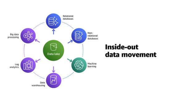 Mastering Amazon Analytics