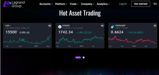 Powering Your Trading with Global Indices