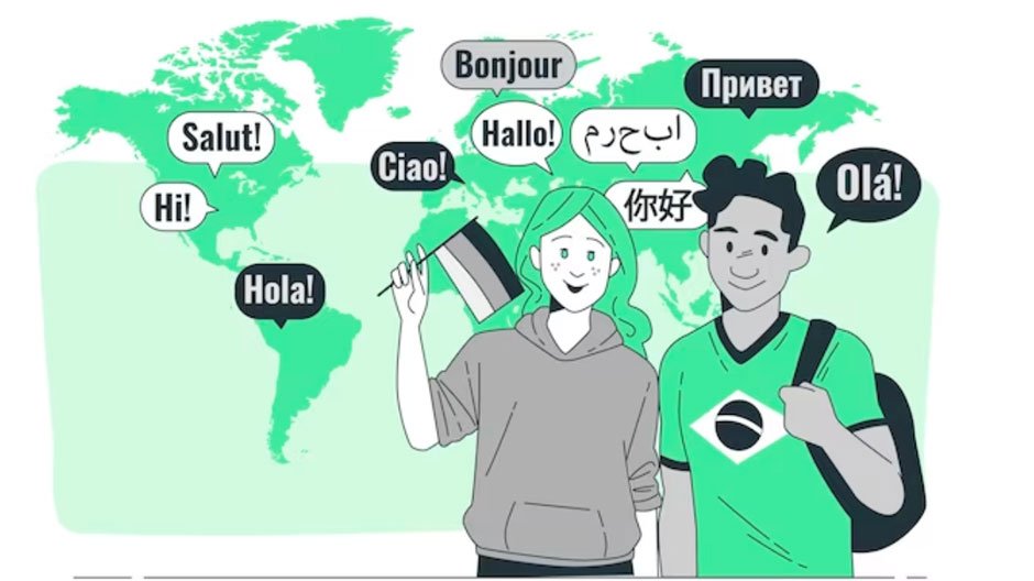 Language-Localization