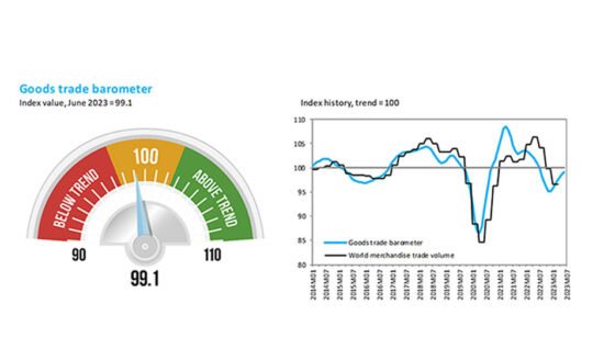 The World of Trade Indices
