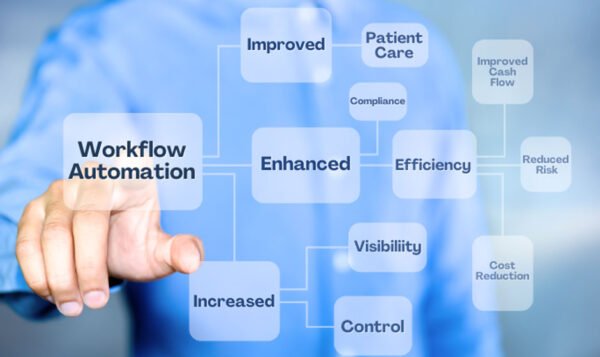 Streamlining Healthcare Compliance with Automated Software